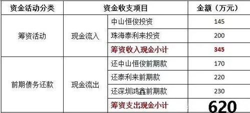 財務(wù)審計中會(huì )計科目使用錯誤的整改報告