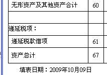 黃金會(huì )計科目