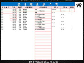 財務(wù)公司會(huì )計科目講解