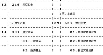 民辦非學(xué)校會計科目