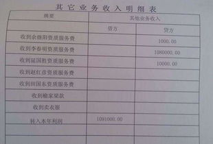 修理機器的配件會(huì )計科目,機器配件計入什么會(huì )計科目,機器用的潤滑油會(huì )計科目
