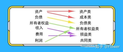 會(huì )計科目,ktv
