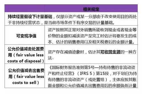 清算,會(huì )計科目,企業(yè)