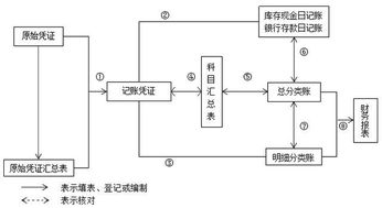 中小型企業(yè)會(huì )計科目設計,怎樣為企業(yè)設計會(huì )計科目,企業(yè)在設計會(huì )計科目時(shí)應遵循的原則