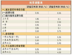 應付,模塊,會(huì )計科目,oracle