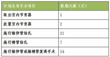 生育津貼的會(huì )計科目,退生育津貼會(huì )計科目,生育津貼計入什么會(huì )計科目