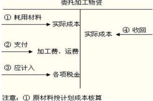 吊燈改造費會(huì )計科目