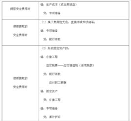 安全生產(chǎn)費用會(huì )計科目,安全生產(chǎn)責任險會(huì )計科目,安全生產(chǎn)經(jīng)費計提會(huì )計科目