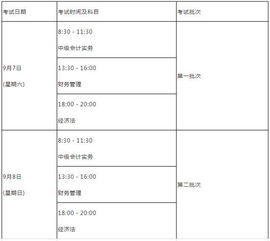 備考,時(shí)長(zhǎng),花費(fèi),中級(jí)會(huì)計(jì)