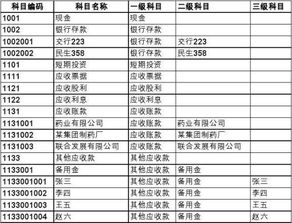 事業(yè)會(huì )計科目分級