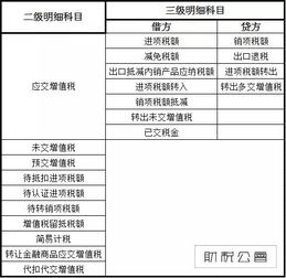 營(yíng)利性學(xué)校賬務(wù)處理會(huì )計科目