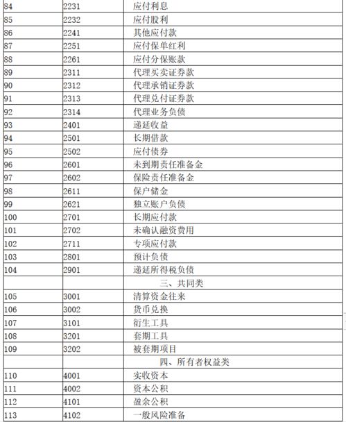 企業(yè)明細會(huì )計科目的設置有哪些內容