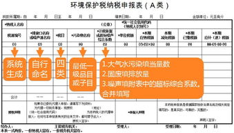 環(huán)保稅應(yīng)該入什么會(huì)計(jì)科目