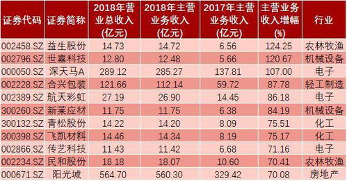 生產(chǎn)環(huán)節涉及的會(huì )計科目,企業(yè)在生產(chǎn)過(guò)程中涉及的會(huì )計科目,生產(chǎn)過(guò)程中的會(huì )計科目
