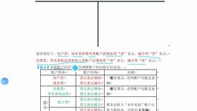 會(huì )計科目有關(guān)的英文單詞