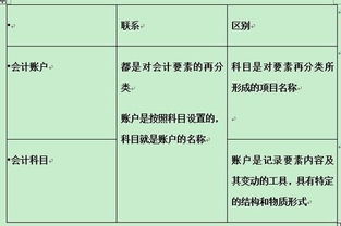 供應商往來(lái)的會(huì )計科目,供應商對應的會(huì )計科目,供應商核算會(huì )計科目