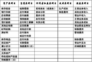 事業(yè)基金如何轉換為會(huì )計科目