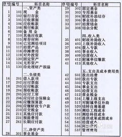 轉賣(mài)東西會(huì )計科目