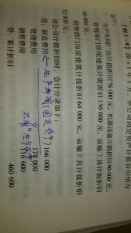 計提個人所得稅會計科目,計提增值稅會計科目,計提折舊會計科目