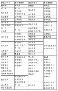 鋁合金計入什么會(huì )計科目