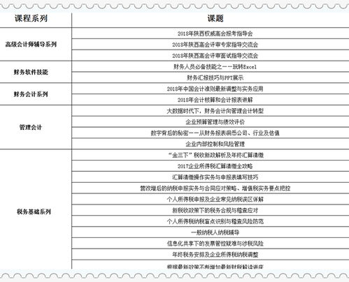 安全生產(chǎn),培訓費,會(huì )計科目