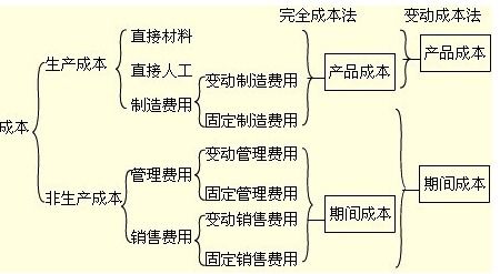 酒店布草洗條費用會(huì )計科目