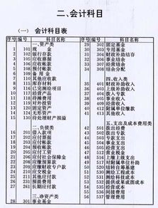 墻貼會(huì )計科目