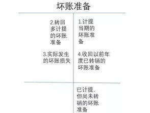 會(huì )計科目資產(chǎn)類(lèi)是指什么意思