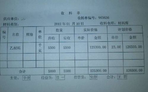 廢品,賣(mài)掉,原材料,會(huì )計科目