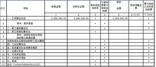 支付的職工薪酬會計科目有哪些內(nèi)容
