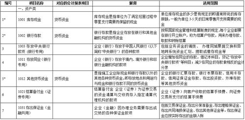 做什么,布置,費用,會計科目