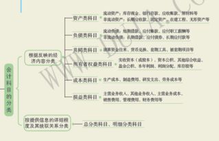 財務(wù)會(huì )計科目借貸