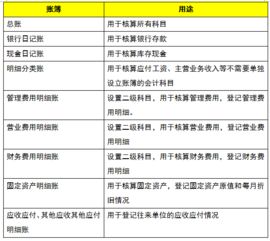收不回來(lái)的賬會(huì )計科目是什么