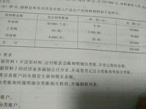 編寫(xiě),摘要,會(huì )計科目