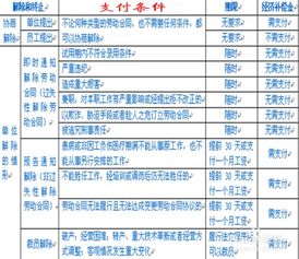 勞動(dòng)關(guān)系補(bǔ)償金出什么會(huì)計(jì)科目