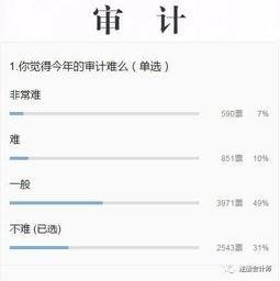 感情用會(huì )計科目表達
