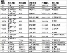 會(huì )計科目設置到99了怎么辦