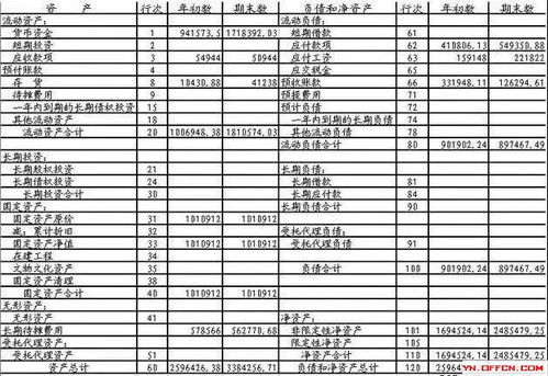 稅金,附加,會(huì )計科目