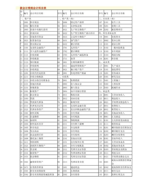 物料,會(huì )計科目,工程
