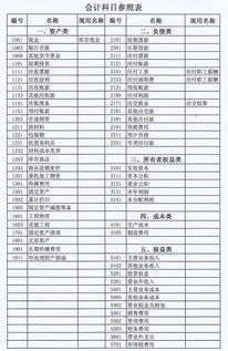 書(shū)上有沒(méi)有會(huì )計科目表