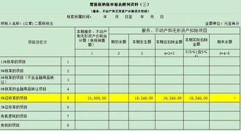 勞務(wù),派遣,工資,會(huì)計(jì)科目