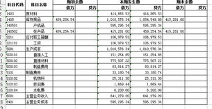 設計部的曬圖費入什么會(huì )計科目