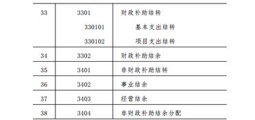 事業(yè)單位資產(chǎn)會計科目有哪些,事業(yè)單位資產(chǎn)類會計科目,事業(yè)單位資產(chǎn)類會計科目有哪些