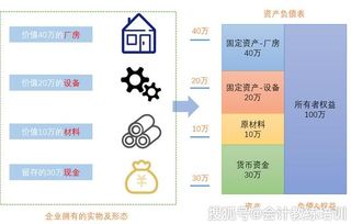 機器設備是什么會(huì )計科目