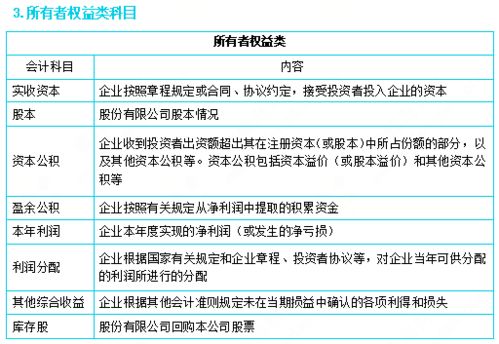 工程建設會(huì )計科目,項目建設會(huì )計科目,停車(chē)場(chǎng)建設會(huì )計科目