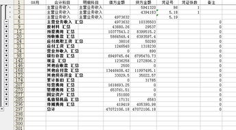 會(huì )計科目運用培訓