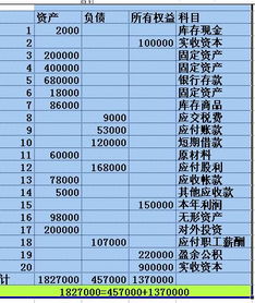 損壞,會(huì )計科目,加工,產(chǎn)品