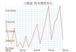 對公賬戶(hù)的服務(wù)費會(huì )計科目