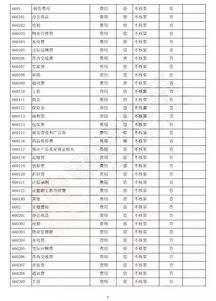 明細,匯總表,會(huì )計科目