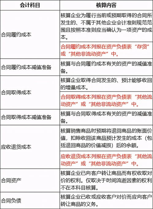 新添加的會(huì )計科目需要注意什么